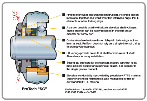 Fluid Power Seals--electric motors--ProTech WD Bearing Isolators 4